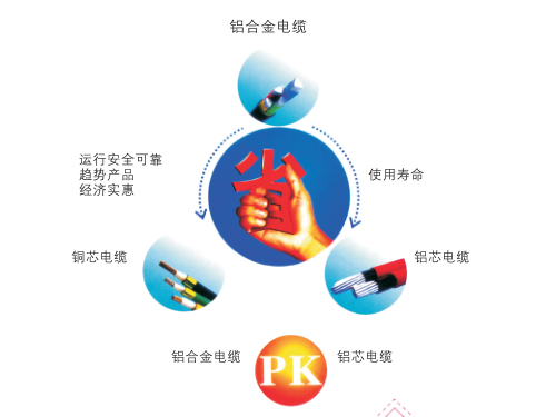 鋁合金電力電纜產(chǎn)品性能、選型