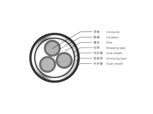無(wú) 毒無(wú)害防白蟻電力電纜