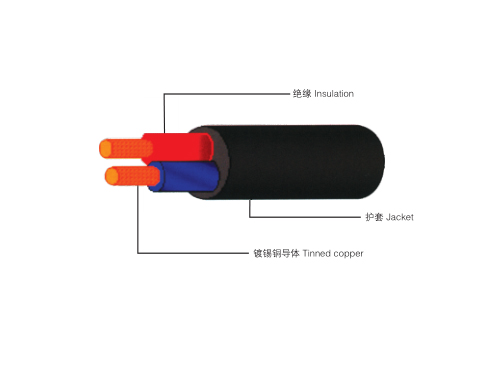 風力發(fā)電用電纜