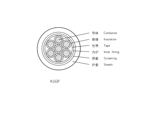 無(wú)鹵低煙阻燃控制電纜
