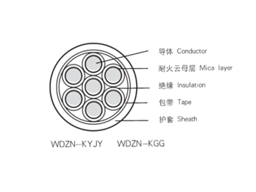 無(wú)鹵低煙耐火控制電纜