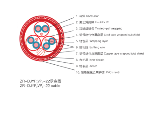 計算機用屏蔽電纜（包括DCS電纜）