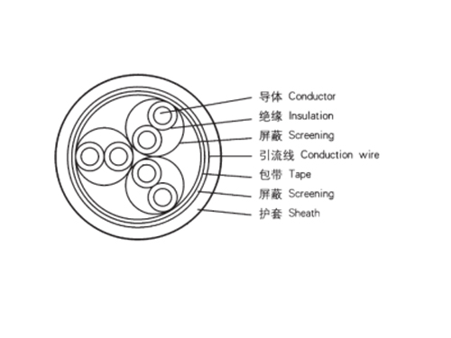 無鹵低煙阻燃熱電偶用補償電纜
