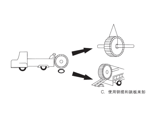 電纜裝卸及運(yùn)輸要求